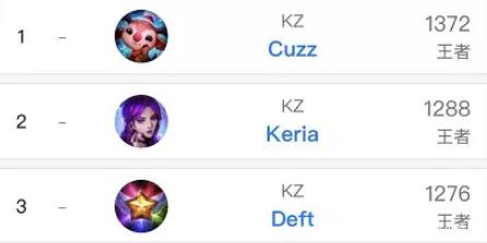 他的表现依 他的表现依